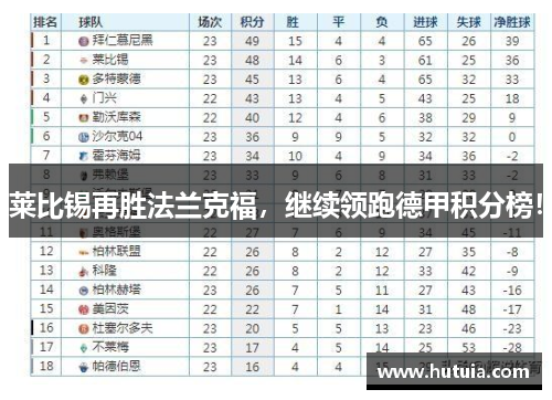 莱比锡再胜法兰克福，继续领跑德甲积分榜！